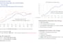 turn your data into insights, PPT presentations and visual storytelling